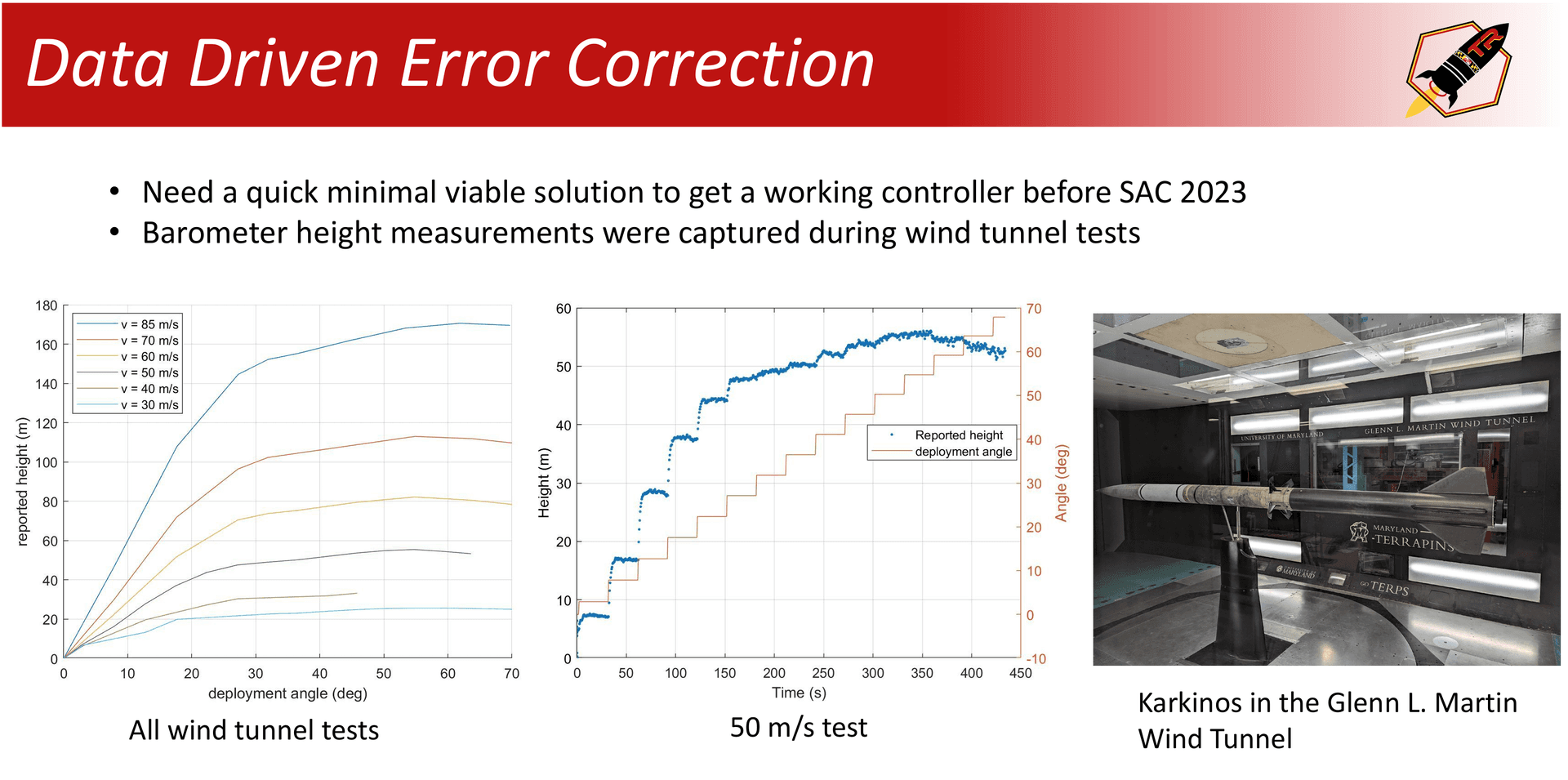 Data driven error correction