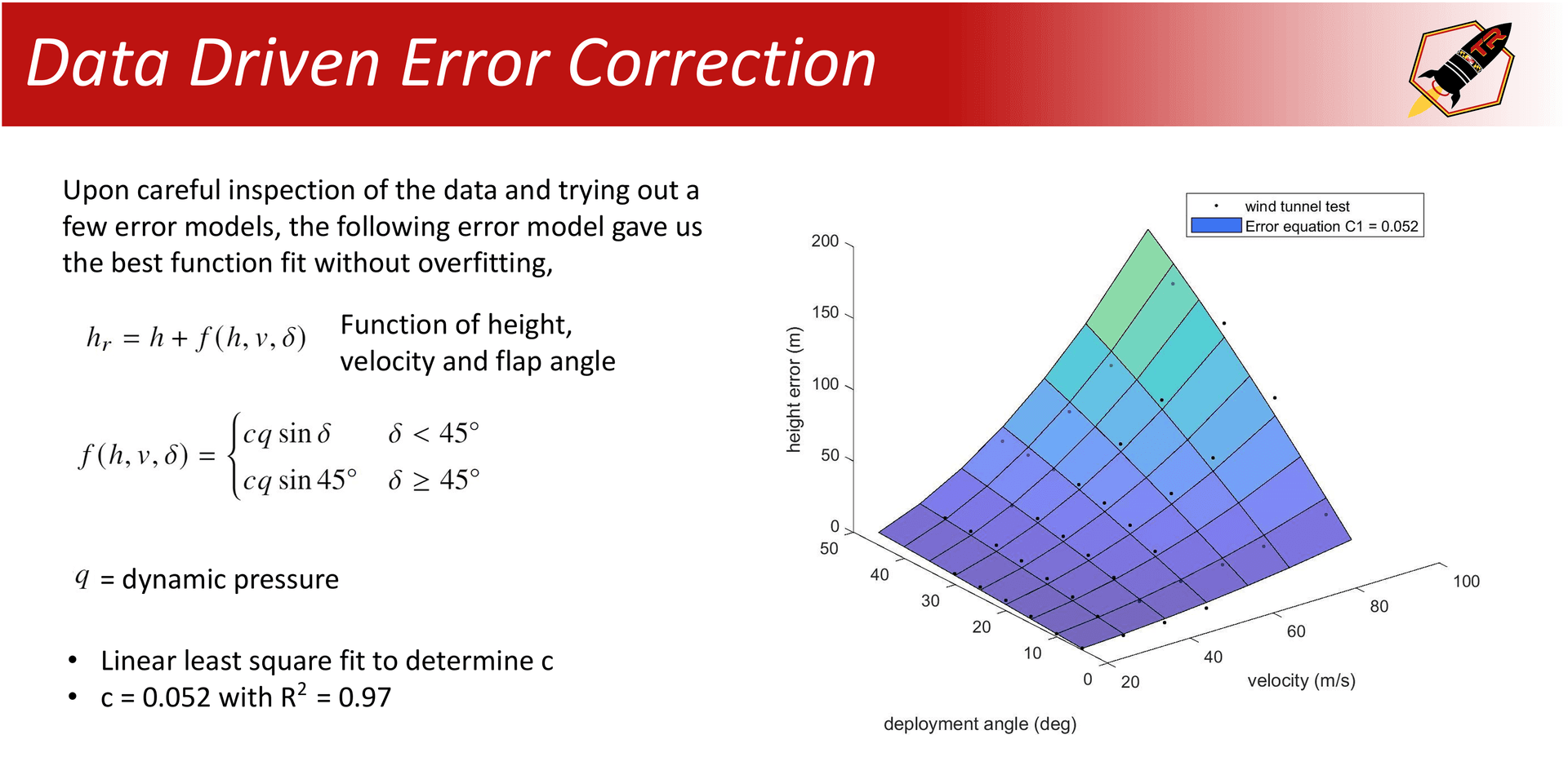 Data driven error correction analysis