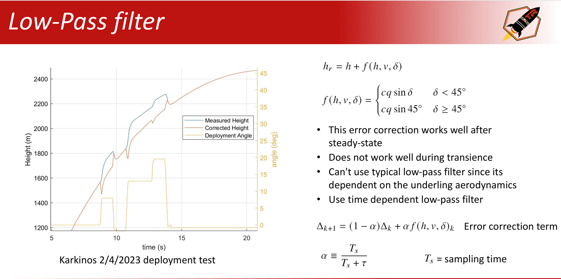 Low pass filter diagram